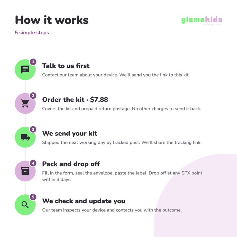 Return & Warranty Service Kit